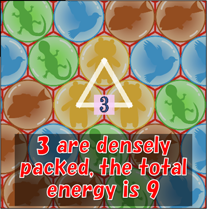 3 are densely packed